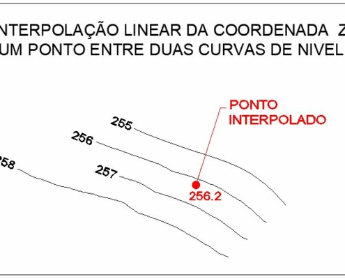 Interpolação da elevação do ponto entre duas curvas de nivel